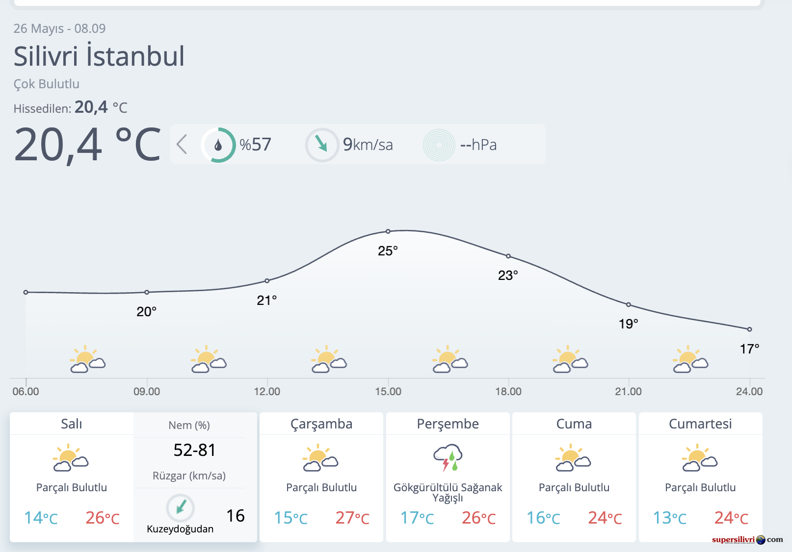Bayramdahava